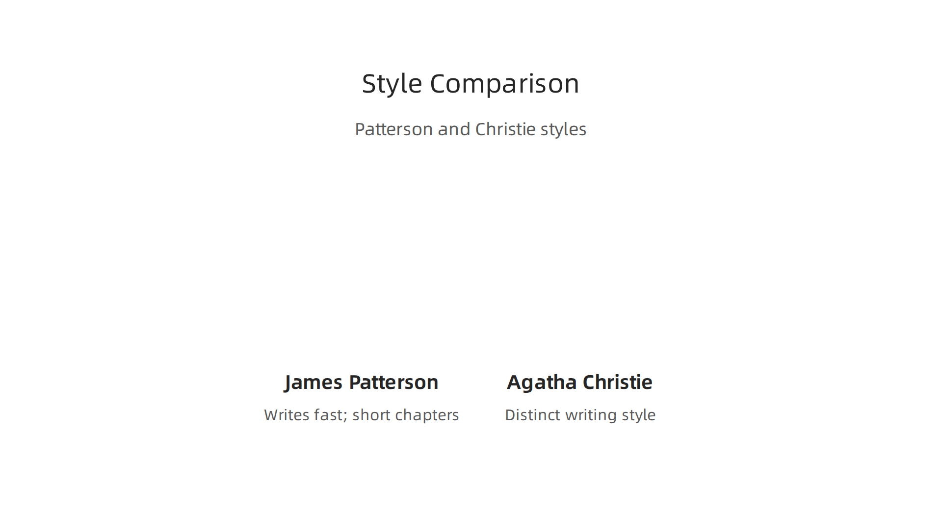 A comparison of two prolific authors, James Patterson and Agatha Christie, highlighting their distinct writing styles.