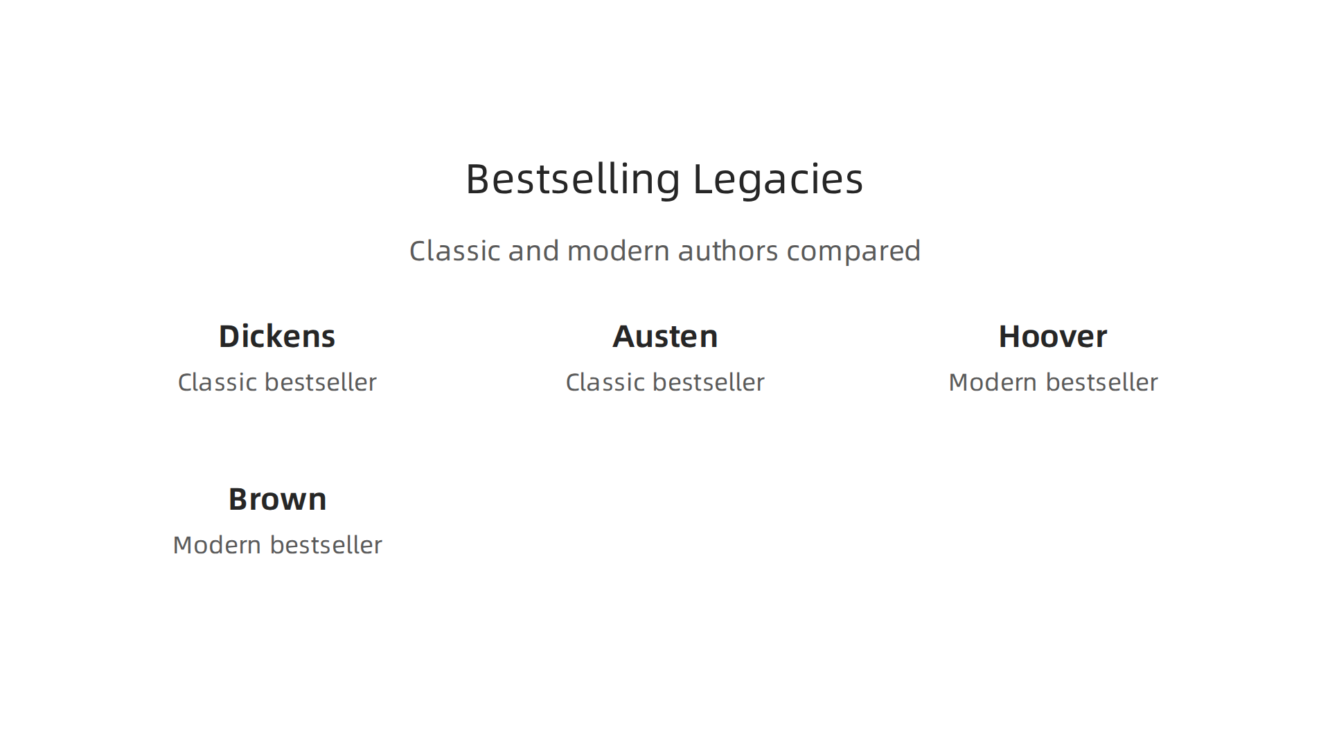Explore the enduring impact of classic authors like Dickens and Austen alongside modern powerhouses like Hoover and Brown.