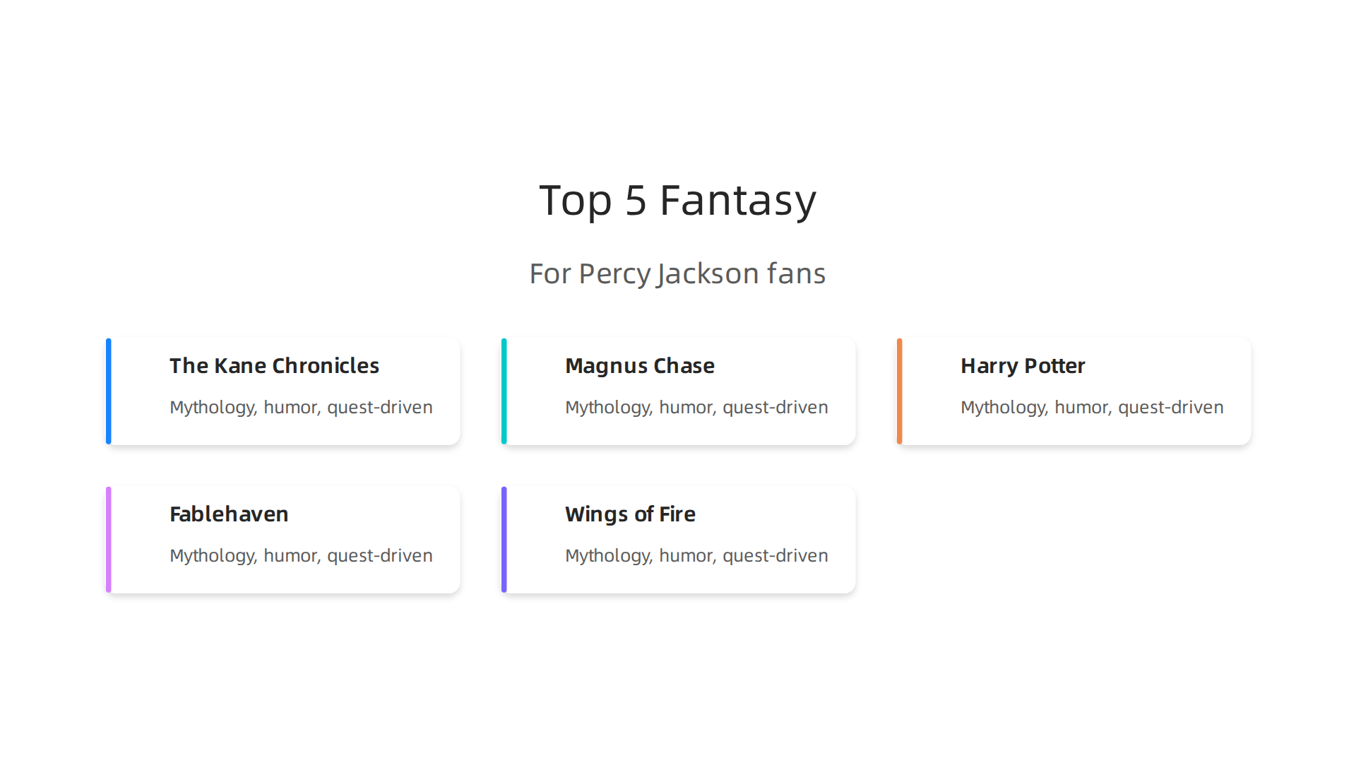 A visual comparison of five fantasy series recommended for readers who enjoyed Percy Jackson, highlighting themes, reading levels, and book counts.