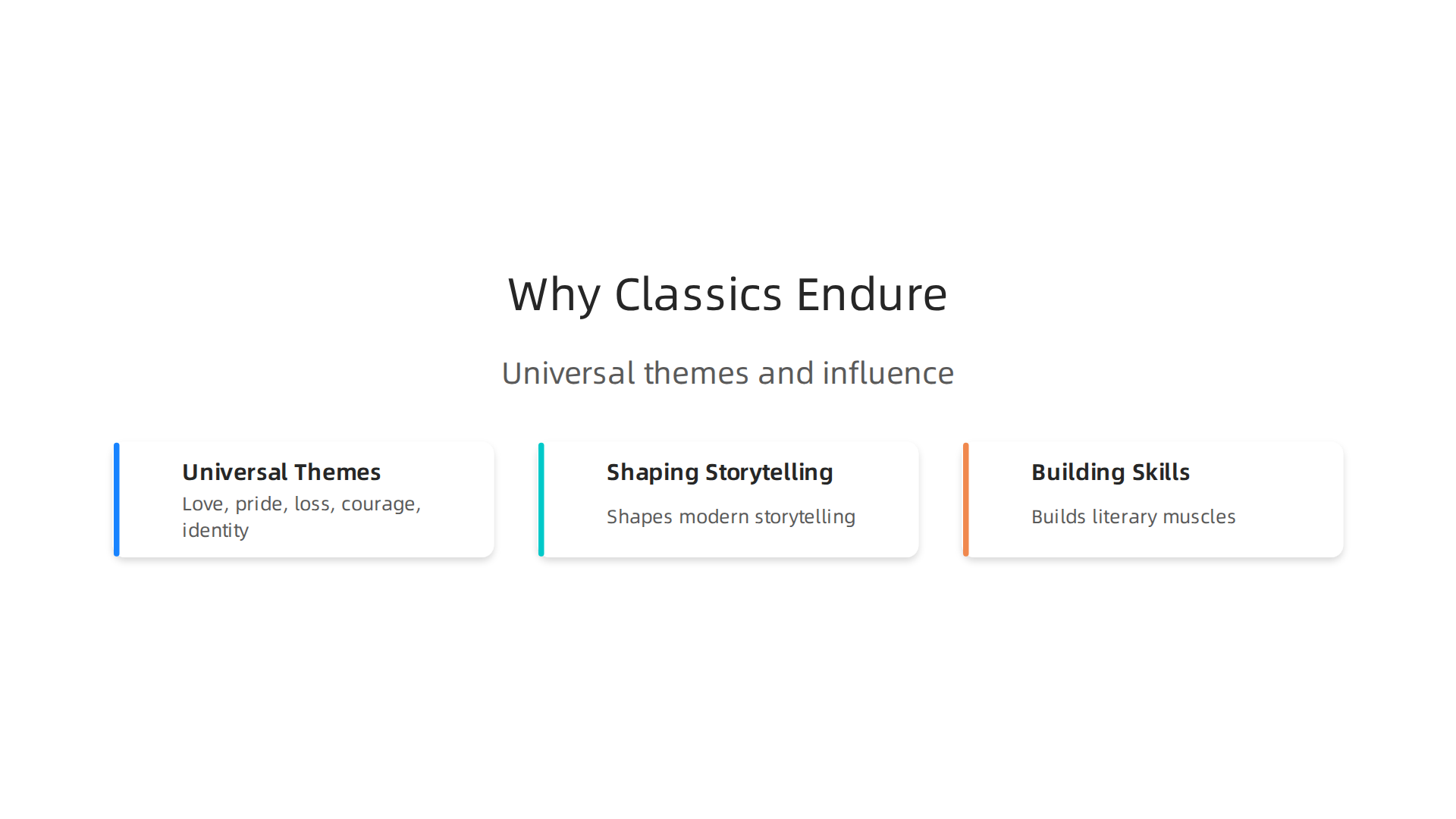 An infographic illustrating key reasons classic novels remain relevant, such as universal themes, shaping modern storytelling, and building literary skills.