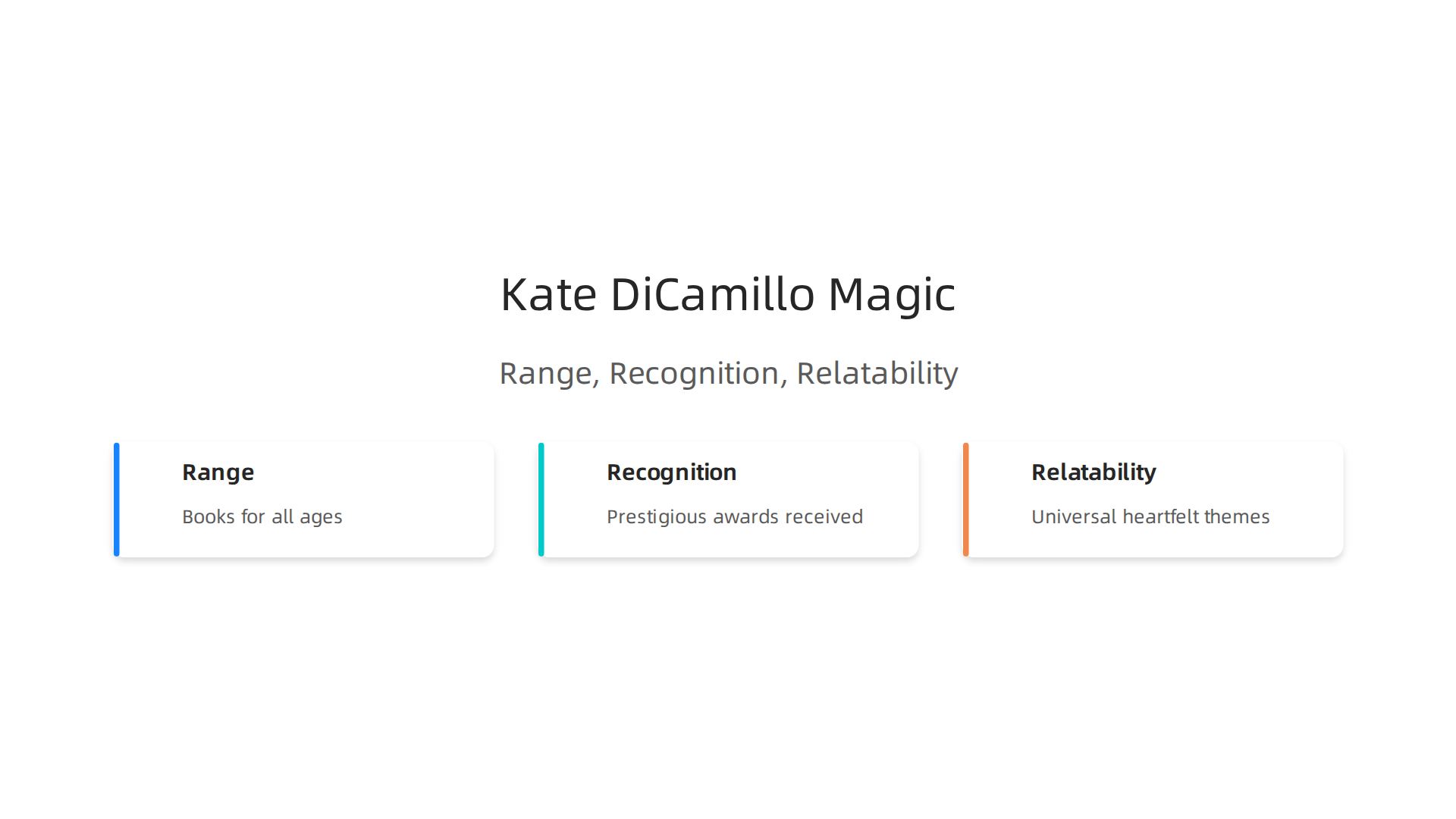This infographic illustrates the three key elements that define Kate DiCamillo's enduring appeal: her wide range of books for all ages, the prestigious awards her work has received, and the universal relatability of her themes.