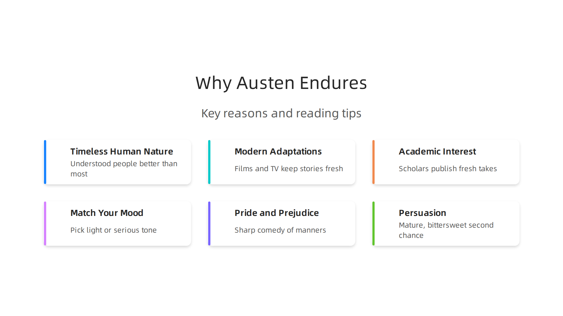 Key reasons why Jane Austen's novels continue to be essential reading in the modern era.