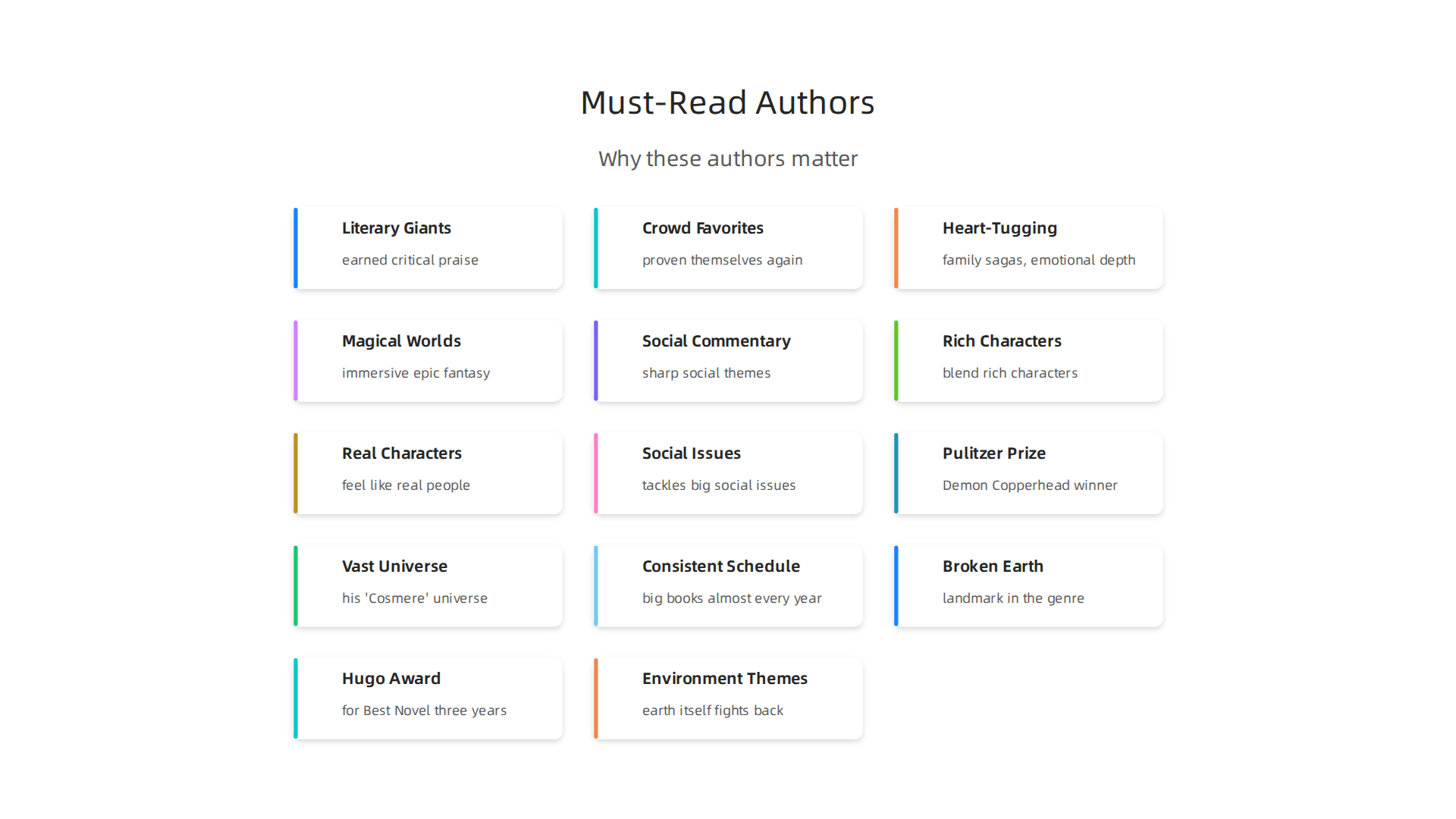 A quick guide to why these ten authors are essential reads across genres.