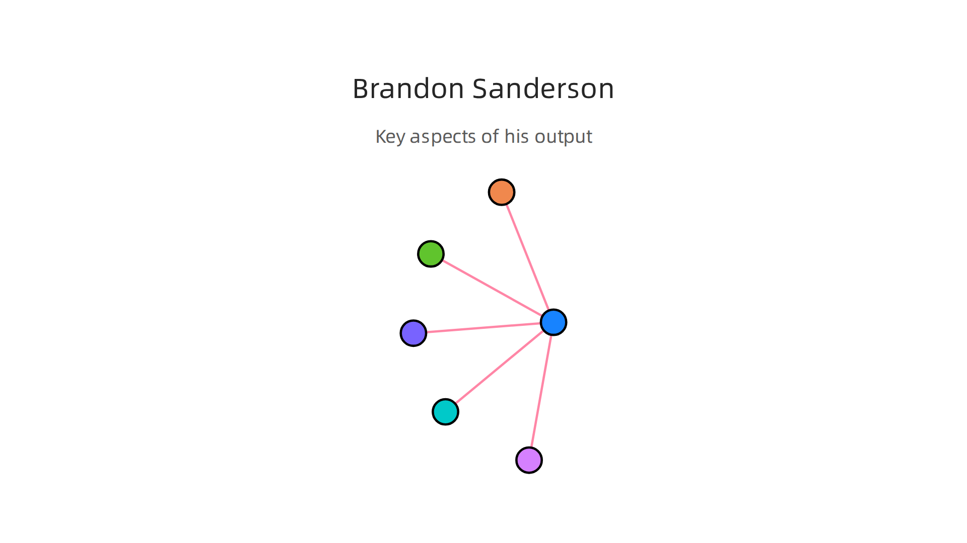 Understand the key aspects of Brandon Sanderson's phenomenal success and fan loyalty.