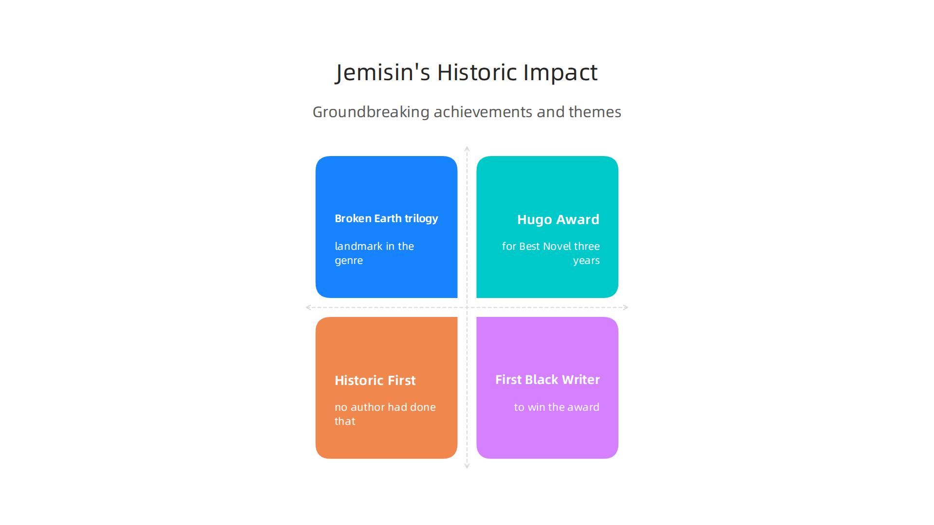 Explore the groundbreaking achievements and thematic depth of N.K. Jemisin's work.