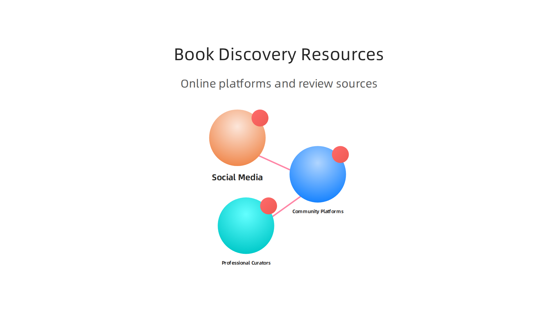 A breakdown of effective online platforms and resources for discovering and reviewing children's and young adult books.