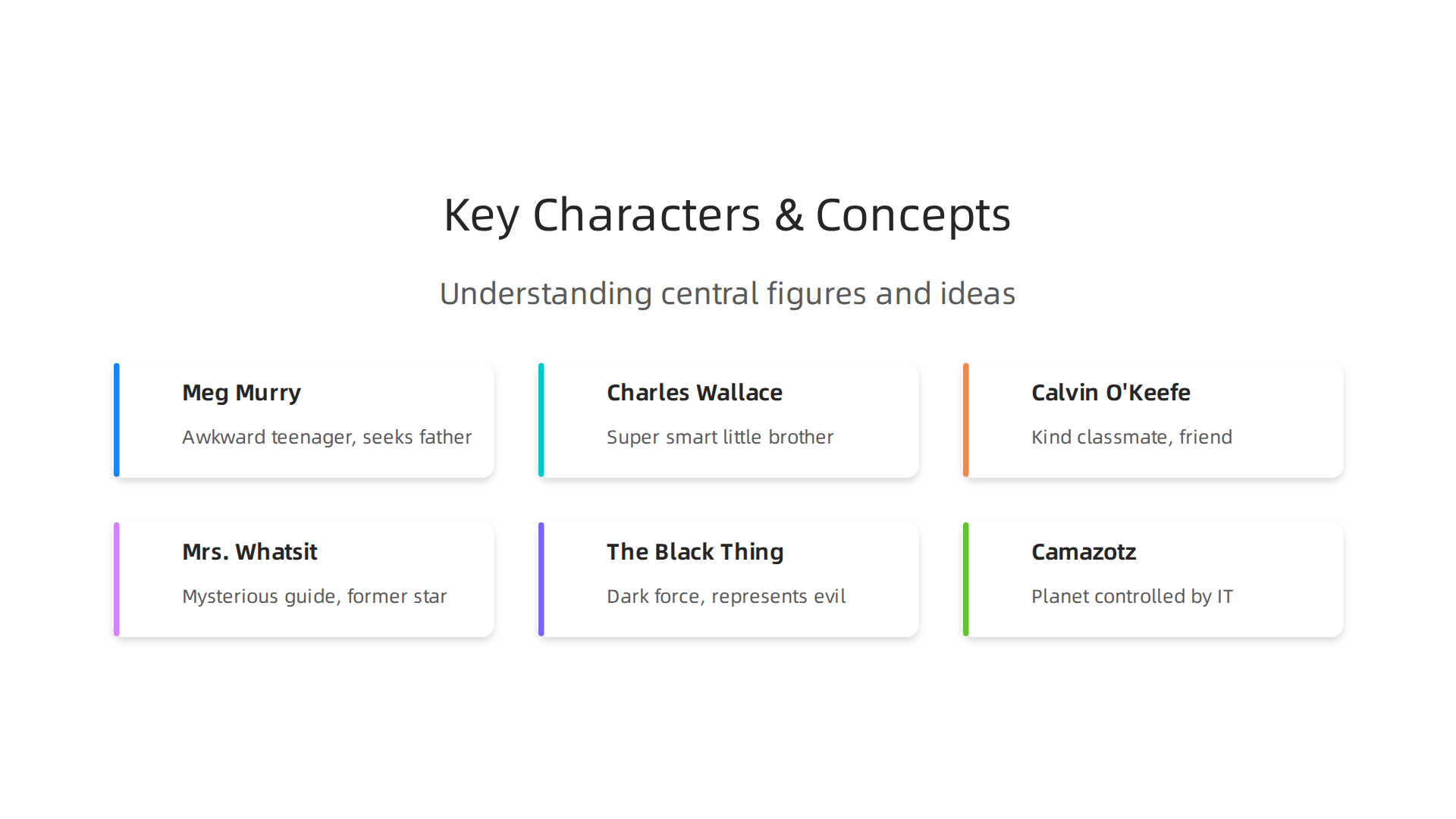 Understanding the central figures and ideas driving the narrative of A Wrinkle in Time.