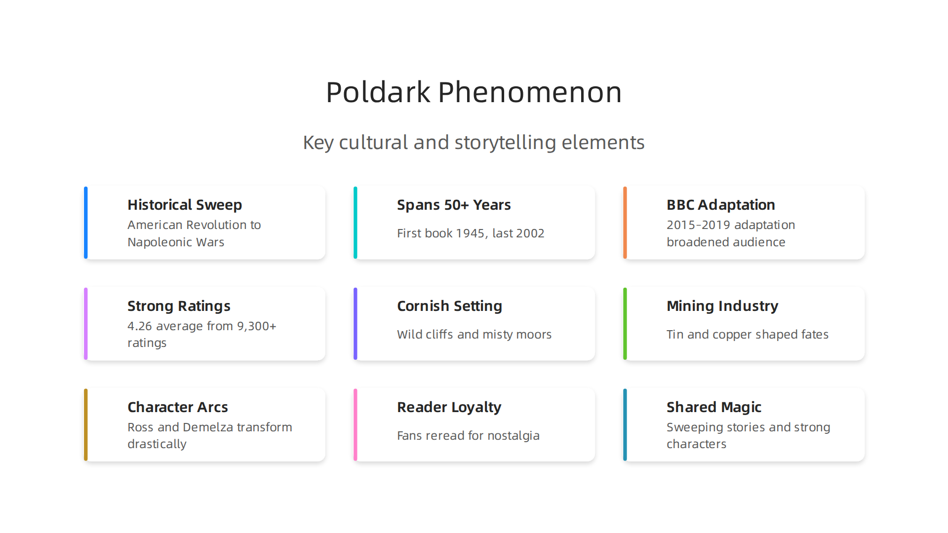 An infographic highlighting the elements that cemented the Poldark series as a cultural touchstone over decades.