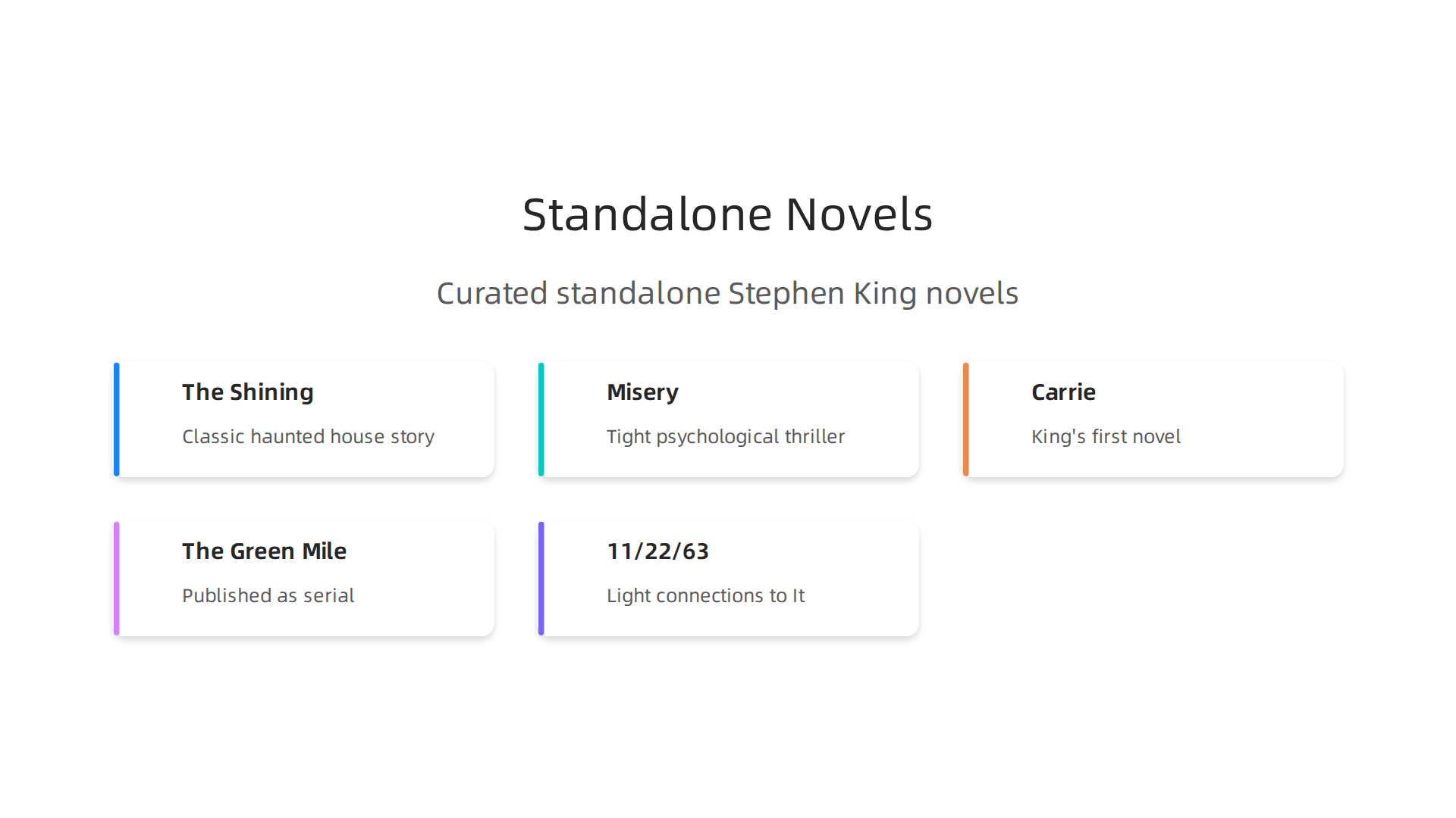 A curated list of highly recommended standalone Stephen King novels, perfect for new readers to start with.