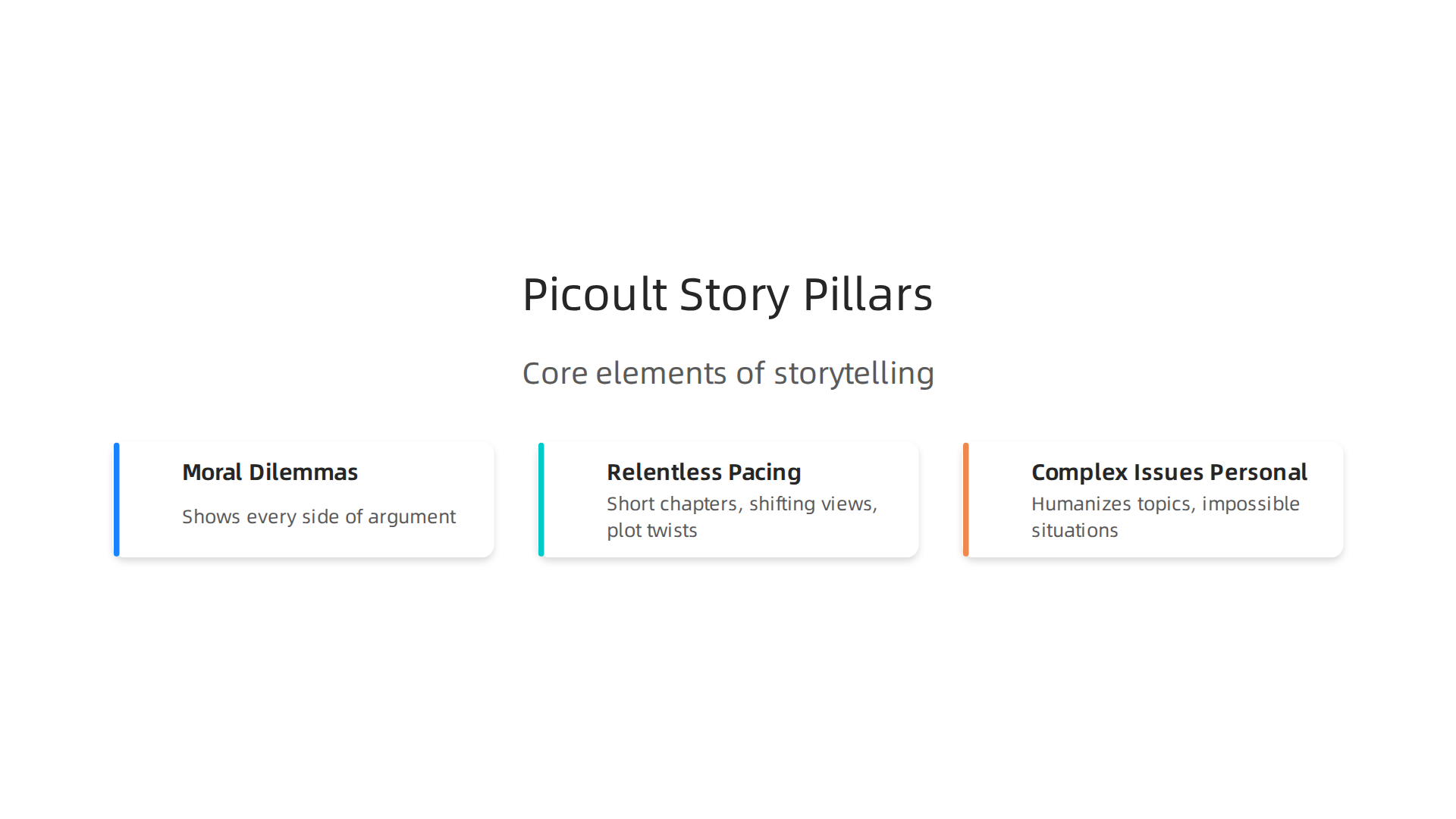 Explore the core elements that define Jodi Picoult's compelling and enduring storytelling style.