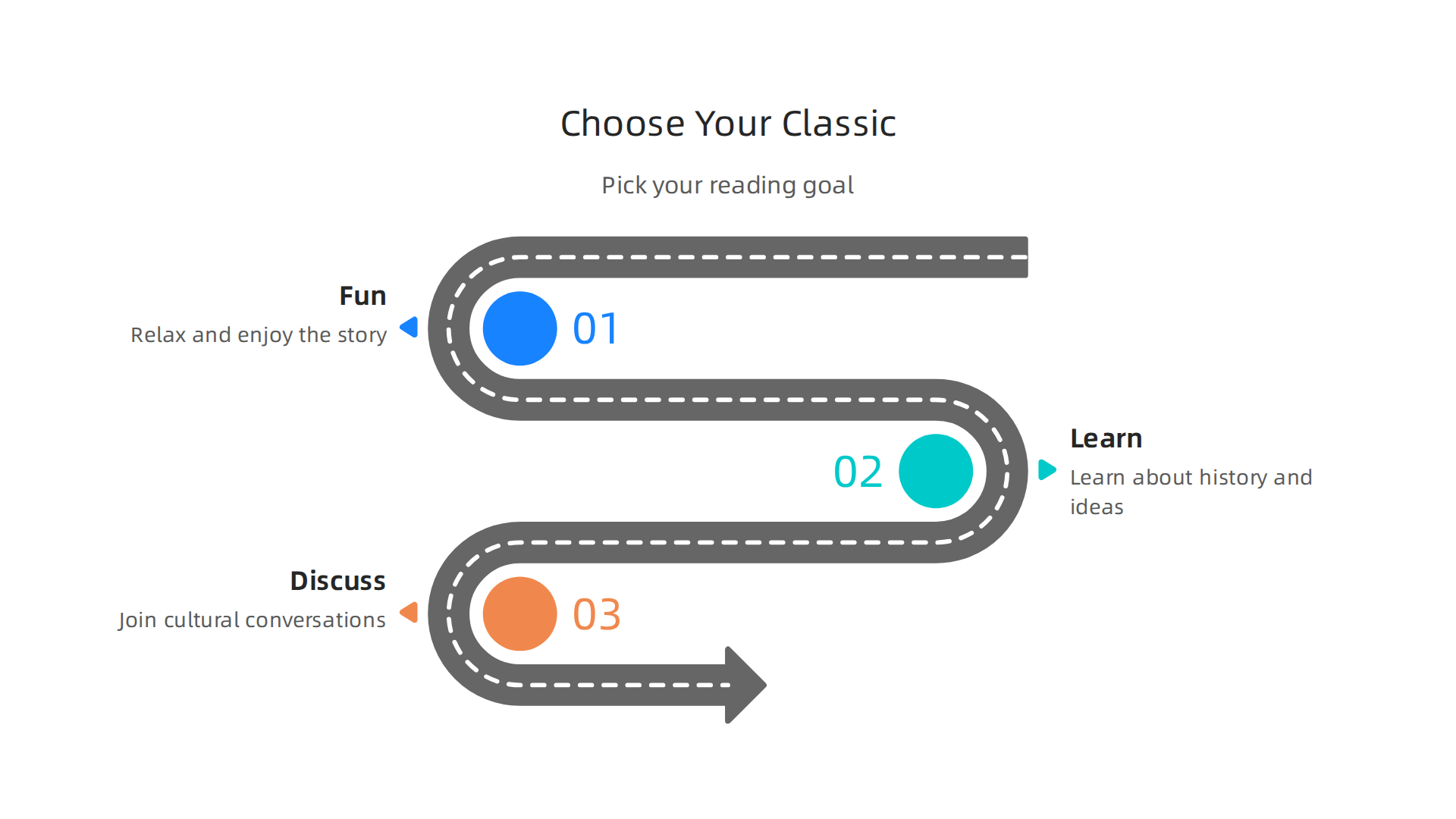 Three main goals to consider when selecting a classic book to read.