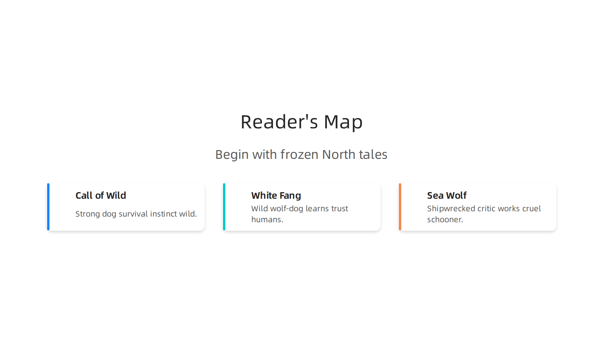 An infographic highlighting three essential Jack London books, ideal for new readers looking to start his works.