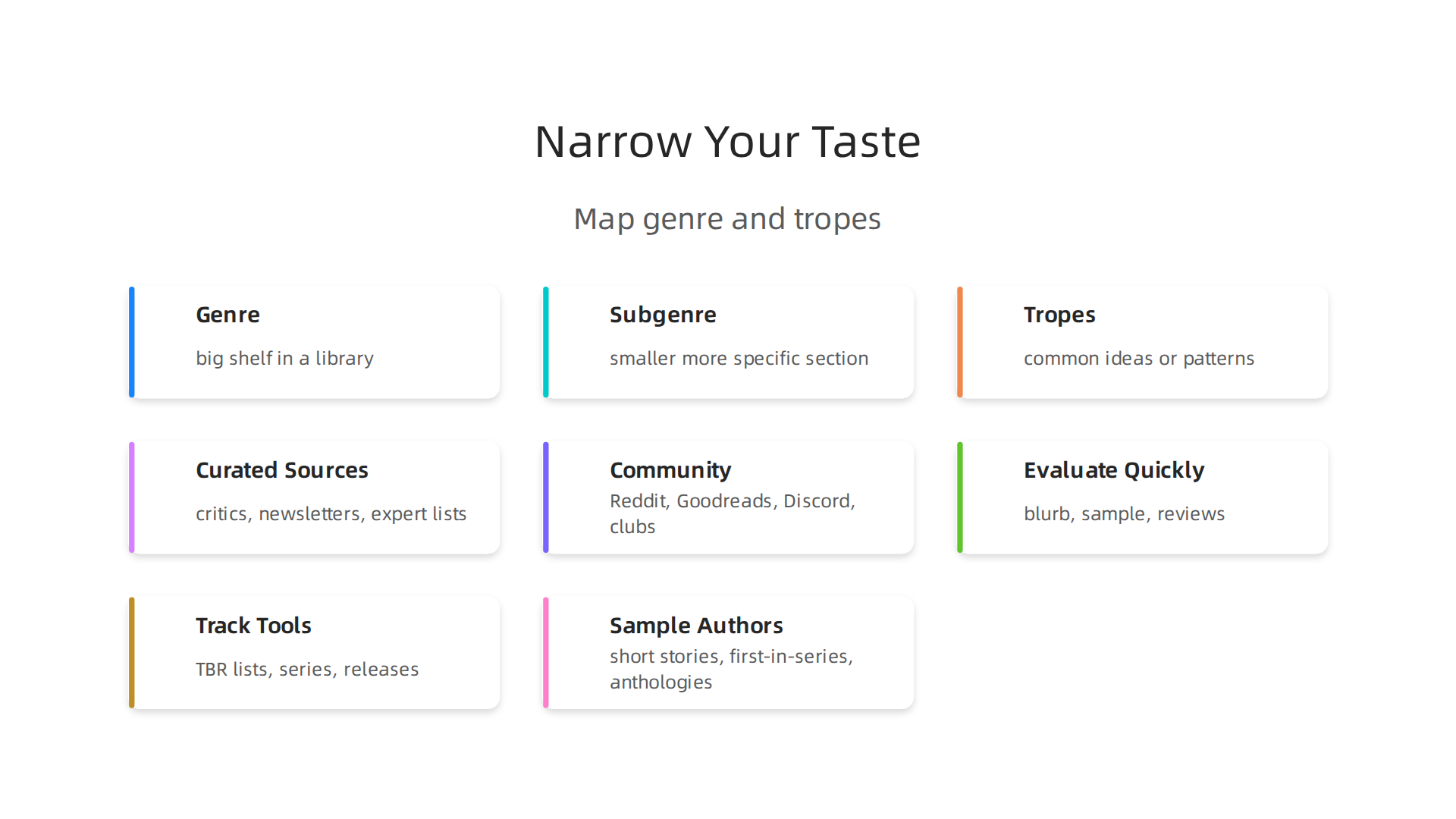 Understand the layers of book classification to pinpoint your preferred reading style.