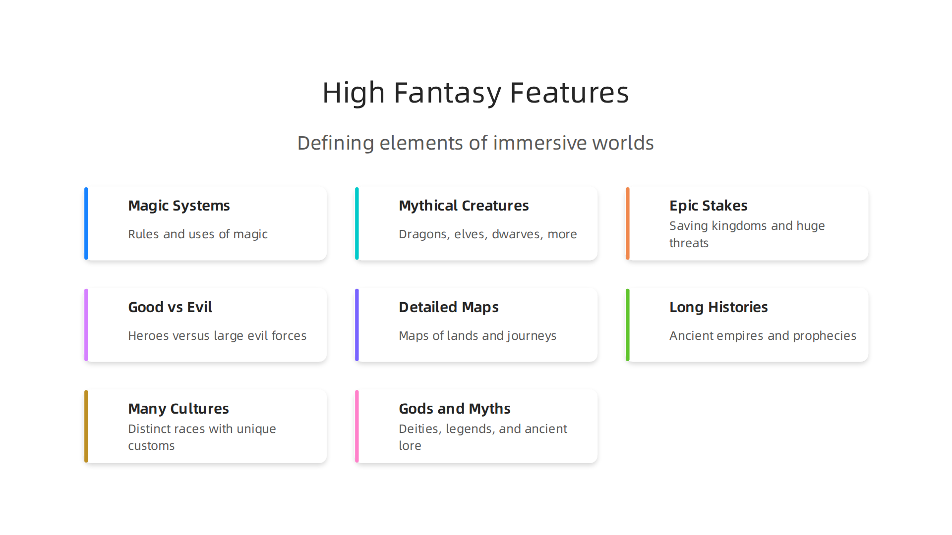 Explore the defining elements that make high fantasy a distinct and immersive genre.